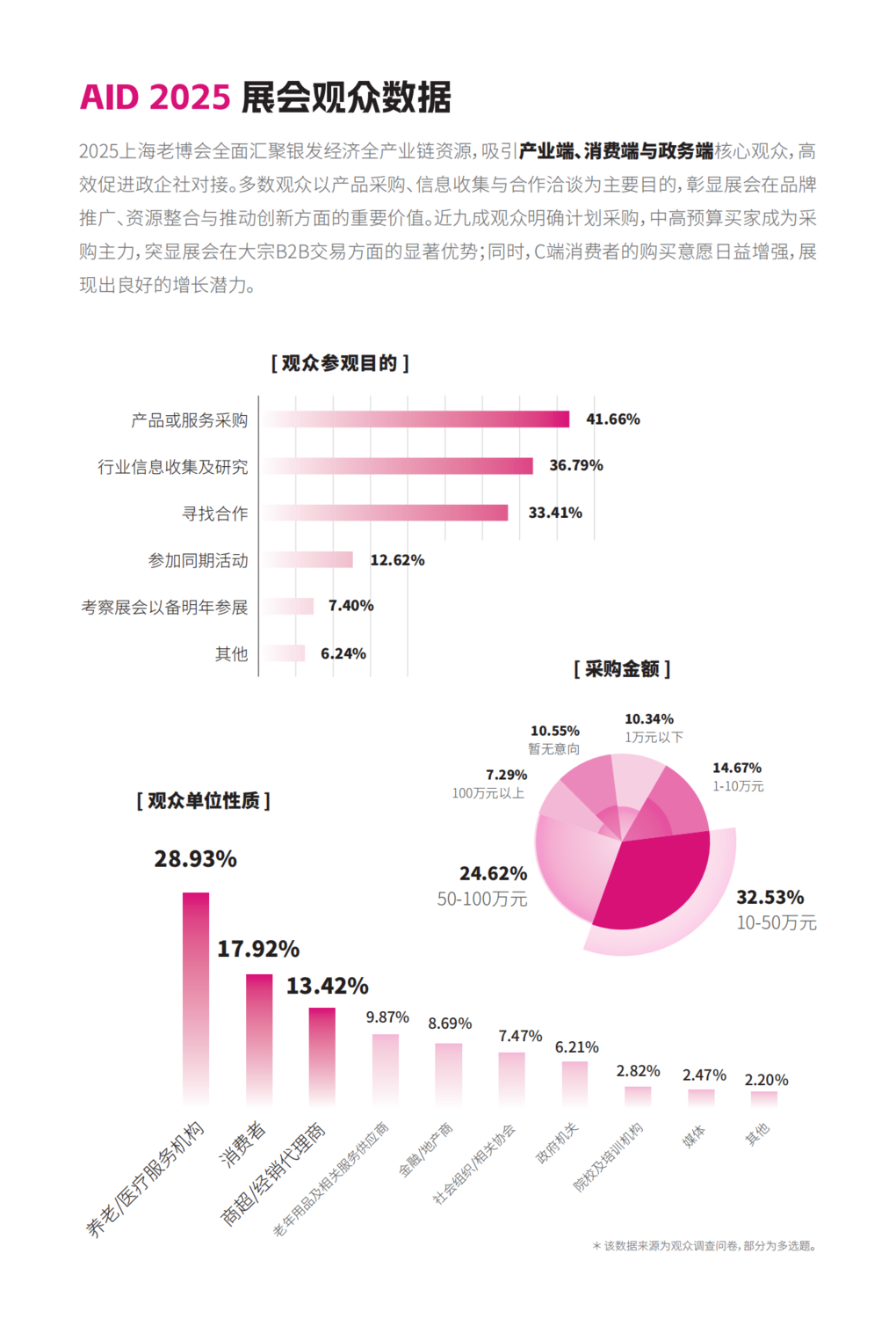 提取自AID 2026招展书_5.png