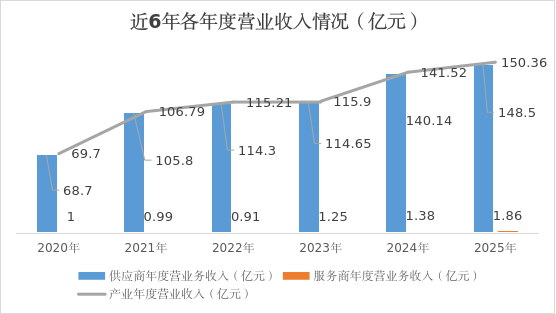 图片 3.png