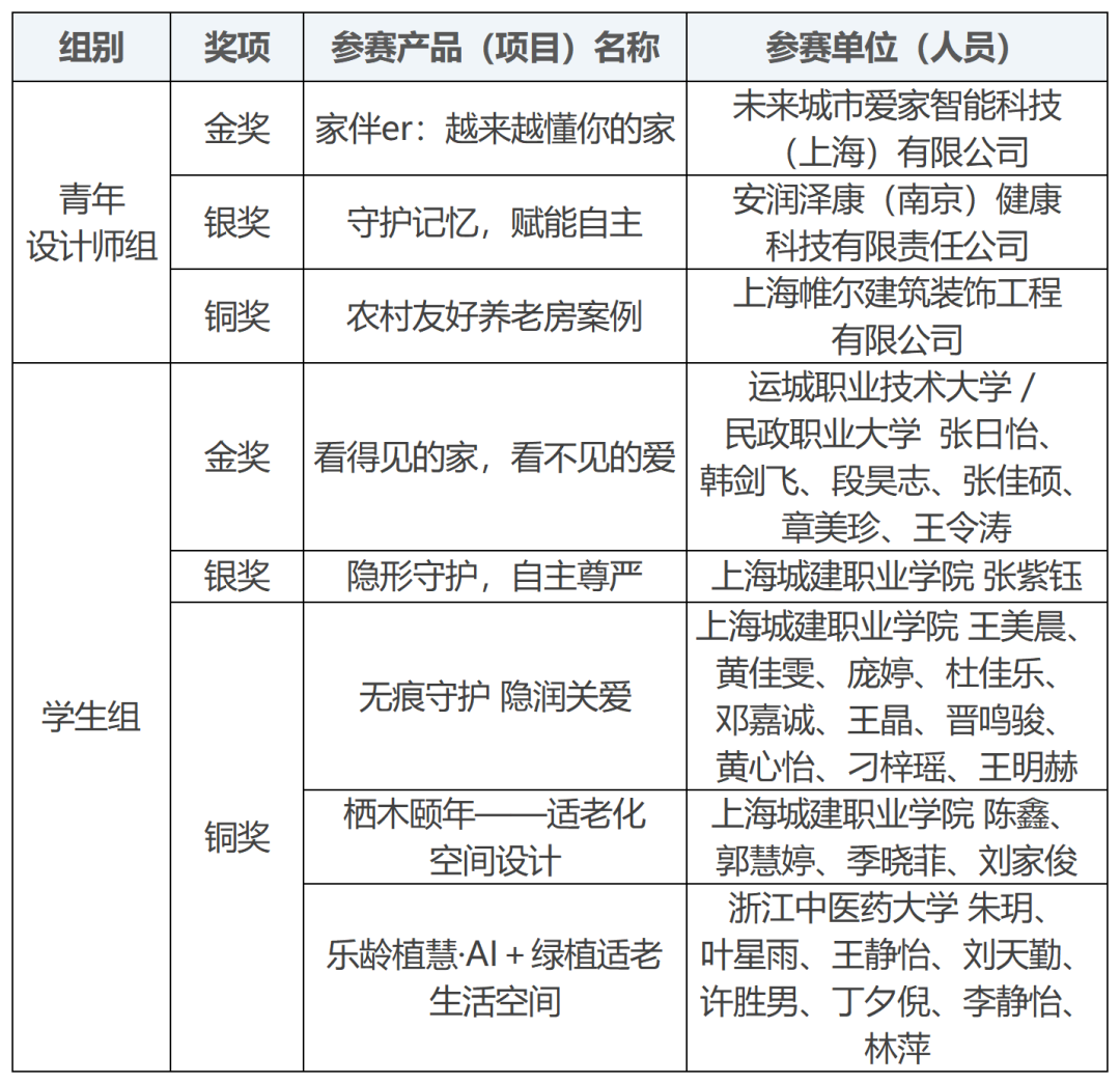 银发三创大赛_创意设计赛道.png
