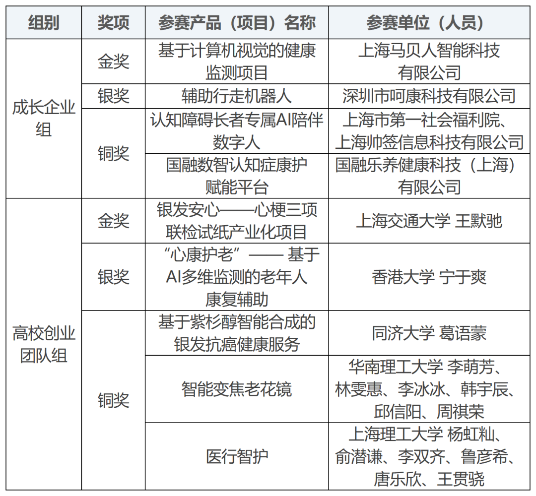 银发三创大赛_创业科技赛道（养老科创大赛）.png