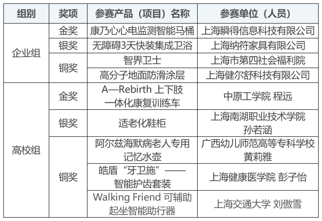 银发三创大赛_创新产品赛道.png